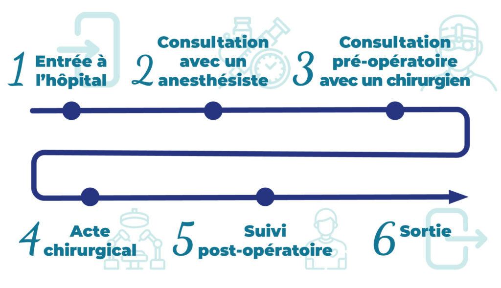 visuels parcours patient fr2 4 - Parcours patient