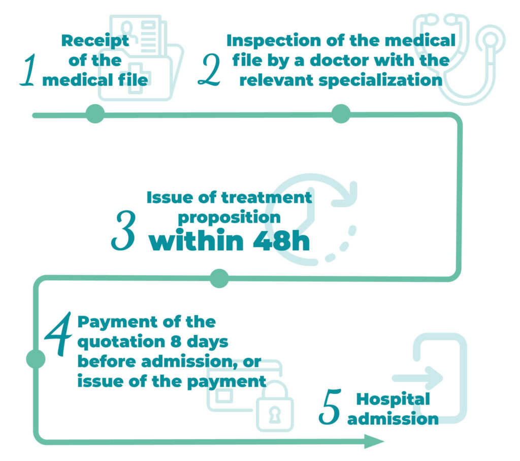 visuels parcours patient fr3 - Patient stay