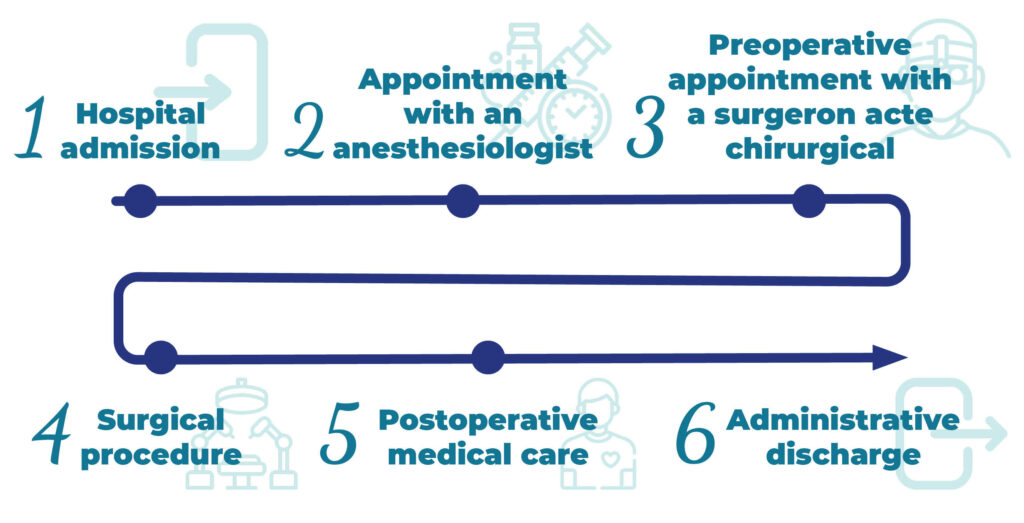 visuels parcours patient fr4 - Patient stay